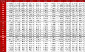 Active Duty Military Online Charts Collection