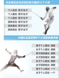 Jul 13, 2021 · 香港劍擊隊今屆將派出8名運動員出戰東京奧運，男子花劍隊及女子重劍隊各佔四個席位，分別出戰團體及個人賽。 女子花劍隊代表，前世界一姐江旻憓表示，已克服傷患，形容目前狀態大勇；第二度出戰奧運的男子花劍隊代表張家朗表示，相信在團體賽有力爭取獎牌。 å¸­ä½æœ‰ä¼˜åŠ¿å‚èµ›æœ‰ä¿¡å¿ƒ ä¸­å›½é˜Ÿ ä¸œäº¬å¥¥è¿ä¼š å‡»å‰' æ–°æµªç§'æŠ€ æ–°æµªç½'