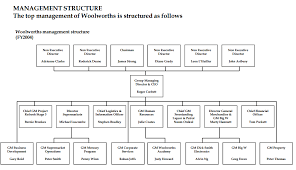 Organisational Structure For Woolworth College Paper Sample