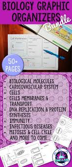 Biology Group Chat Names Biology Graphic Organisers Growing Bundle Biology Graphic Organizers Graphic Organizers Teaching