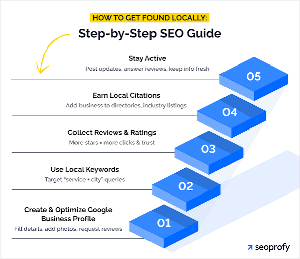How to Rank Higher on Google in 2026: Proven SEO Strategies