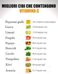 La vitamina c introdotta con la dieta viene assorbita dalla mucosa dell'apparato digerente (stomco e intestino tenue), l'assorbimento & quasi completo a basse dosi; Migliore Vitamina C Liposomiale Ecco Quale Comprare Potente Immunostimolante E Antivirale