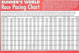 33 Choose My Workout Marathon Pace Chart Choose My Workout