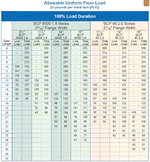 Engineered I Joist Span Table Table Designs