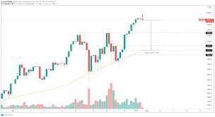 Last week the price of ethereum has increased by 20.55%. Aikvzyijpro7m
