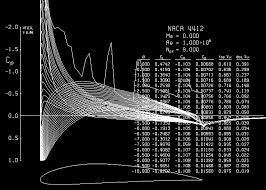 Mark drela of the massachusetts institute of technology able to. Xflr5 Discussion Open Discussion Difference In Calculations