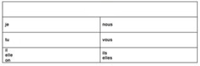 venir conjugation chart diagram quizlet