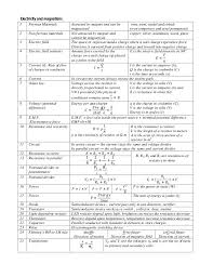 Igcse Physics Formula