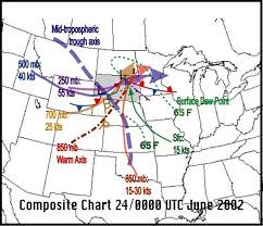 Composite Chart Of Synoptic And Subsynoptic Features As