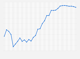 Tempe housing market forecast and property price prognosis data for 2021 in usd. Will London House Prices Go Up Or Down In 2021