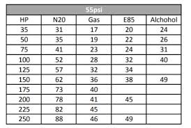 clk55 w nitrous express 50hp shot dyno results mbworld