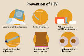 HIV Transmission Rates