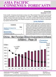 The macro fundamentals of the economy are very much intact with positive consumer sentiments. Malaysia Economic Forecasts Consensus Economics