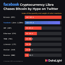 While libra is not really a competitor to decentralized blockchains like ethereum, iota or quarkchain, libra makes all centralized blockchains obsolete and is a real competitor to. Libra Coin The Good The Bad And The Unknown By Constantin Kogan Hackernoon Com Medium