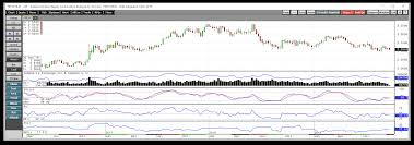 Base Metals And Industrial Commodities Q3 2019 Review And