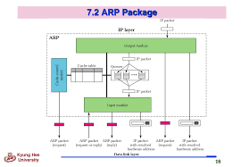 We did not find results for: Ppt Chapter 7 Arp And Rarp Powerpoint Presentation Free Download Id 620283