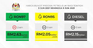 Situasi global, timur tengah khususnya bisa memperngaruhi pergerakan minyak. Harga Minyak 3 9 Jun Ron 97 Naik 2 Sen Seliter Paultan Org