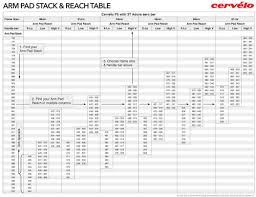 We Noticed Cervelo P5 Pad Stack And Reach Chart