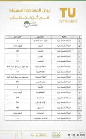 جامعة الطائف تعتمد نتائج التخصصات لدفعتي ٣٨ ٣٩ سبق تنشر المعدلات