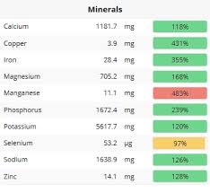 Vegan Bodybuilding Meal Plan For Bulking Cutting 2019