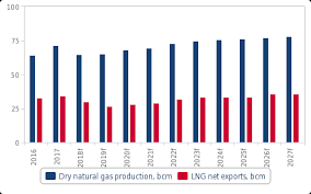 1.bibby offshore singapore pte limited. Malaysia Oil And Gas Privacy Shield