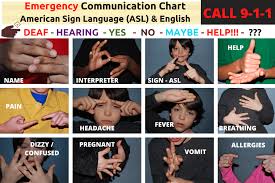 How does asl compare with spoken language? Sign Language Asl And English Communication Chart Specific To Covid 19 Download Free Louise Sattler Consulting
