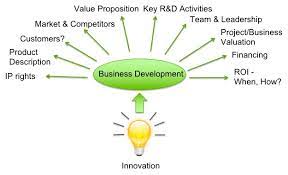 It's impossible to eliminate all business risk. Business Development Truly Translational