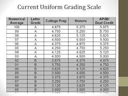Uniform Grading Policy State Board Of Education April 12