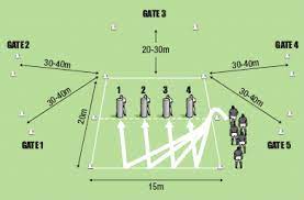 Rugby Coaching Drills To Improve Aggressive Tackling