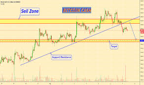Bitcoin Cash Prediction 30 Rates How To Earn Free Bitcoin