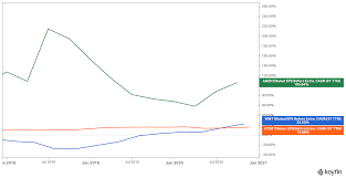 In depth view into amzn (amazon.com) stock including the latest price, news, dividend history, earnings information and financials. Amazon A 4000 Share Price Is Just Around The Corner Nasdaq Amzn Seeking Alpha