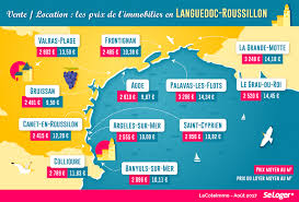 Vente Location Quel Prix De L Immobilier Sur La Cote Du Languedoc Roussillon Immobilier Palavas Les Flots Languedoc Roussillon