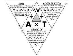 Not Only Does This Foldable Provide All Variations Of The Formula Involving Velocity Time And Acceleration Science Journal Physical Science Science Chemistry