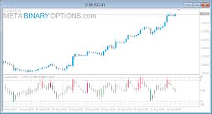 Value Charts Meta Binary Options