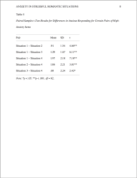 Instead of contents on the top i want table of contents. Apa Empirical Research Papers Boundless Writing