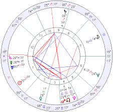 joseph ratzinger natal chart biography pope of the roman