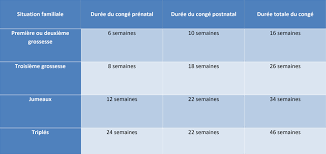 Maybe you would like to learn more about one of these? Conge Maternite Indemnisation