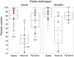 10400 shaker dr ste 2, columbia, md 21046. Insects Free Full Text Comparative Efficacy Of Common Active Ingredients In Organic Insecticides Against Difficult To Control Insect Pests Html
