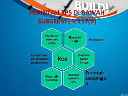Pengurusan short term rental accommodation (stra). Selamat Datang Tribunal Perumahan Dan Pengurusan Strata Tpps
