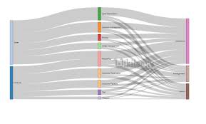 Google Charts Tutorial Multilevel Sankey Chart Chart Js