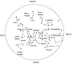 planetarium the night sky winter constellation chart