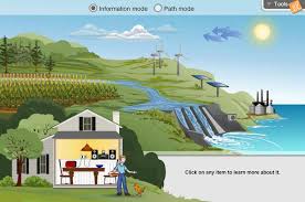 Bookmark file pdf gizmo energy conversion in a system answers. Energy Conversions Gizmo Lesson Info Explorelearning