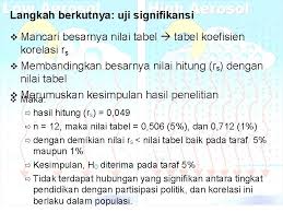Maybe you would like to learn more about one of these? Koefisien Korelasi Tata Jenjang Spearman Rho Rs Kegunaan