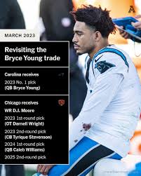 Bryce Young is 2-16 as QB1 of the Carolina Panthers. Now, he's been benched  just two games into his second season.  https://www.nytimes.com/athletic/5771715/2024/09/16/panthers-bryce-young-benched-andy-dalton/?utm_medium=social&utm_campaign  ...