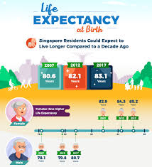 It provides life, health and general insurance products. Review Ntuc Income Gro Retire Ease Formerly Revoretire 4 Unique Features For Your Retirement Planning