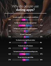 According to a 2017 report by. Finding Love Online What Are The Chances Casino Org Blog