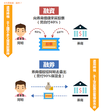 融資主體 / 融资主体 ― róngzī zhǔtǐ ― financing entity. å°æ•™å®¤ ç±Œç¢¼æ•™å­¸ ï¼— ï¼'ç±Œç¢¼ èžè³‡èžåˆ¸å€Ÿåˆ¸ å°é¾louis å¾®è‚¡åŠ›scantrader