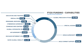 Acquisition Report Shows Growth Of Global Attack Programs