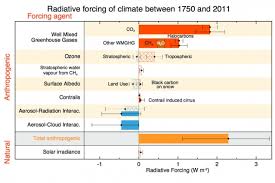 Explained Greenhouse Gases Mit News