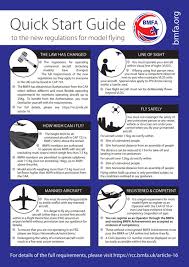 Article 16 calls on parties from developed countries to implement preferential treatment for artists, cultural professionals and practitioners, as well as and cultural goods and services from developing. Article 16 Model Aircraft Drone Flying Be Lawful Be Safe Be Responsible